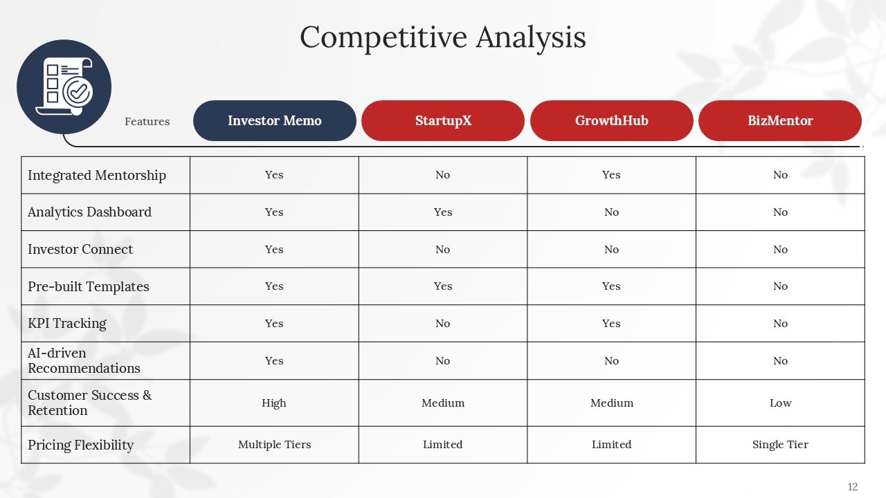 Professional Executive Investor Pitch Deck PPT Presentation Template