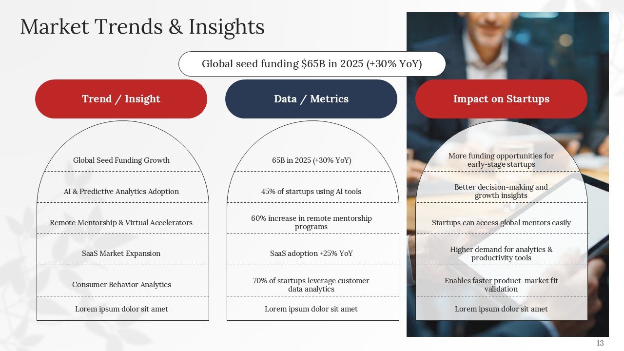 Professional Executive Investor Pitch Deck PPT Presentation Template