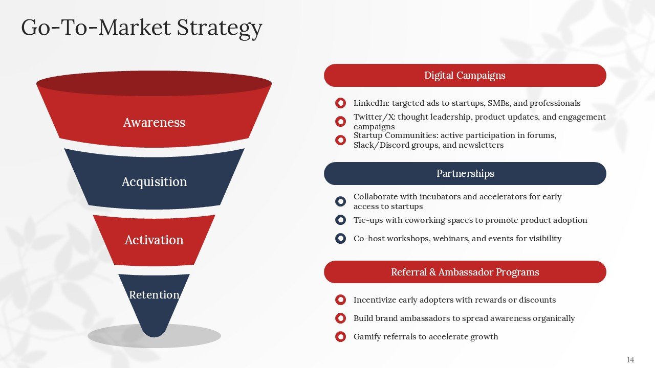 Professional Executive Investor Pitch Deck PPT Presentation Template