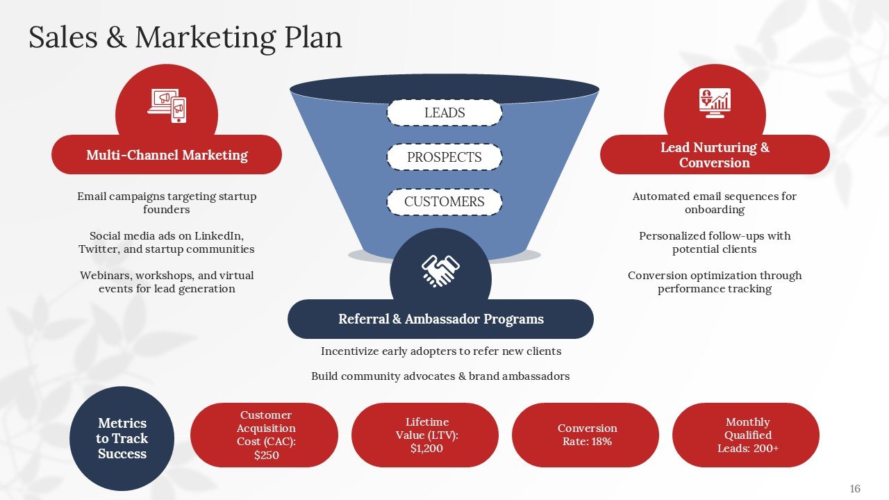 Professional Executive Investor Pitch Deck PPT Presentation Template