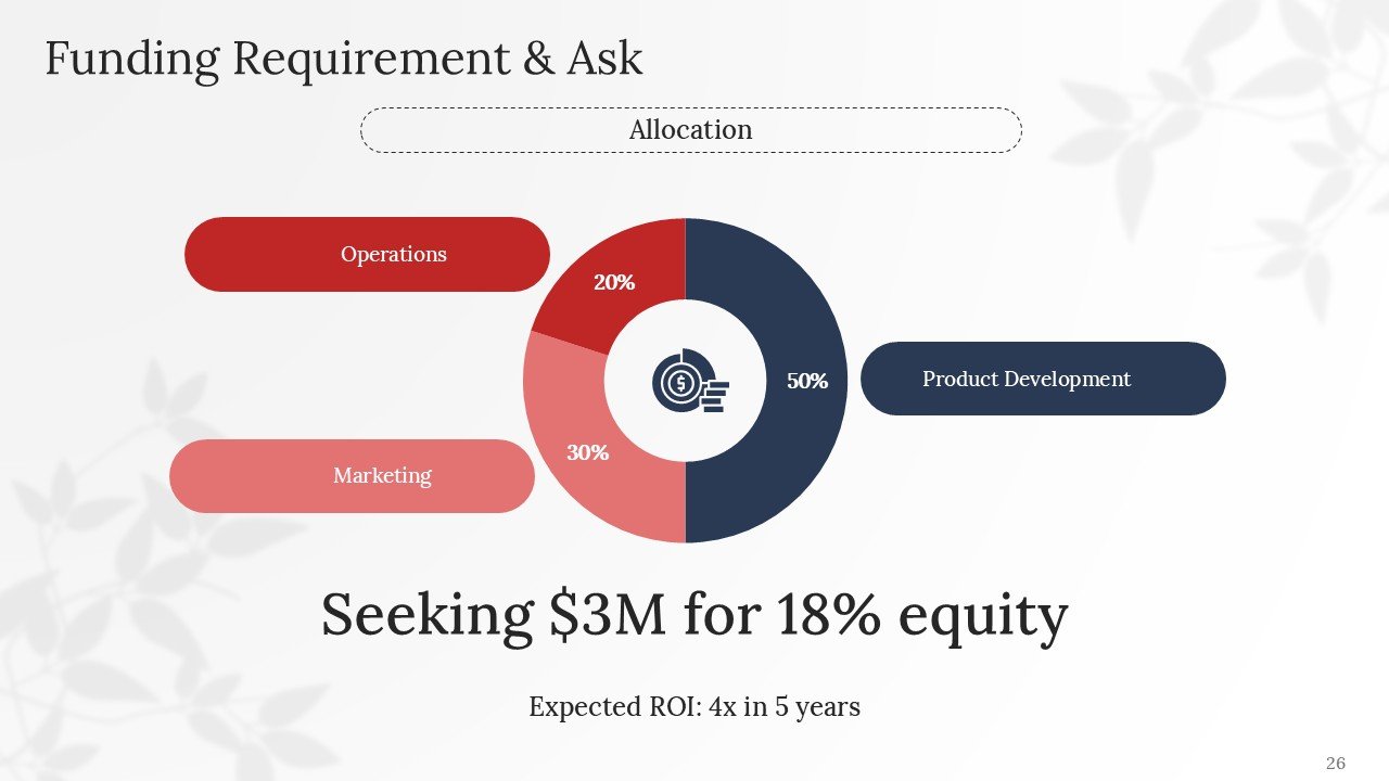 Professional Executive Investor Pitch Deck PPT Presentation Template