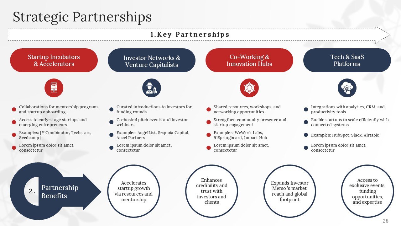 Professional Executive Investor Pitch Deck PPT Presentation Template