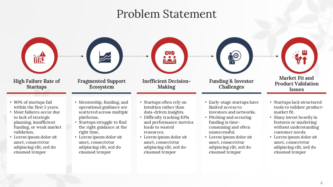 Professional Executive Investor Pitch Deck PPT Presentation Template