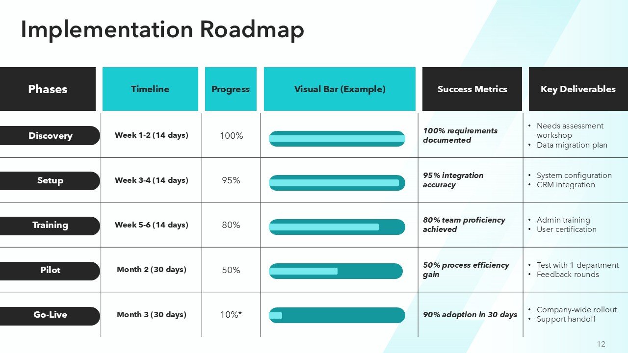 Winning Sales Pitch Deck Template PPT Presentation