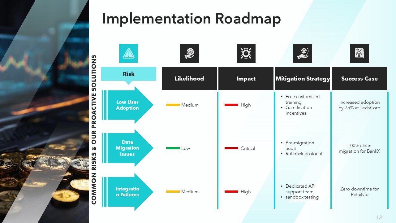 Winning Sales Pitch Deck Template PPT Presentation