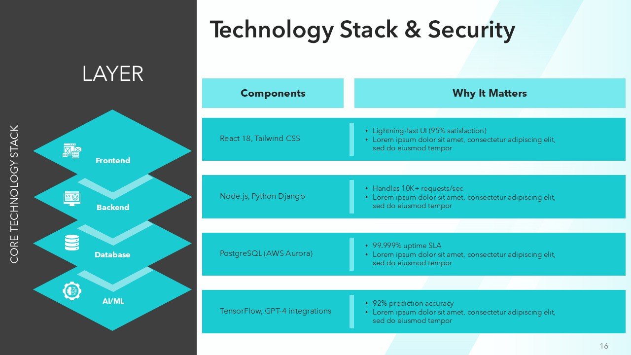 Winning Sales Pitch Deck Template PPT Presentation