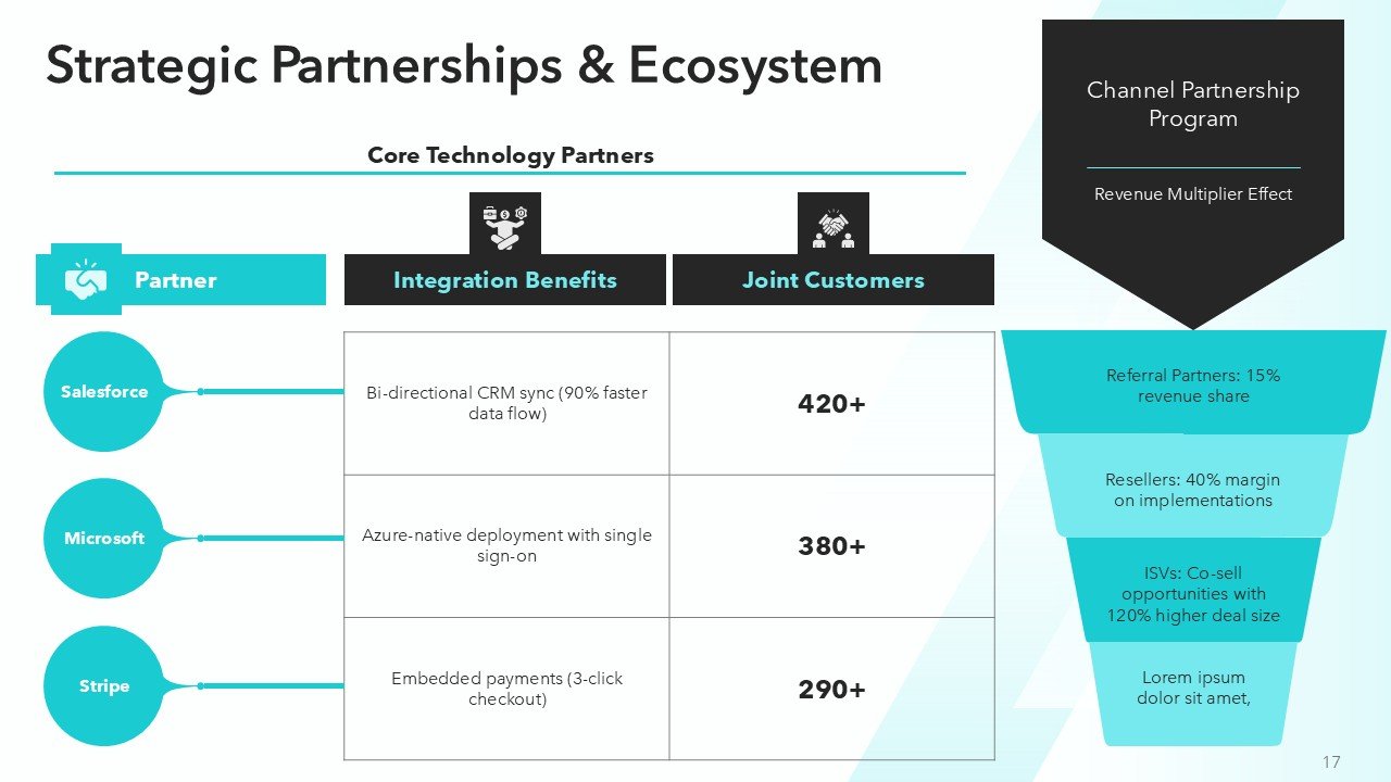 Winning Sales Pitch Deck Template PPT Presentation