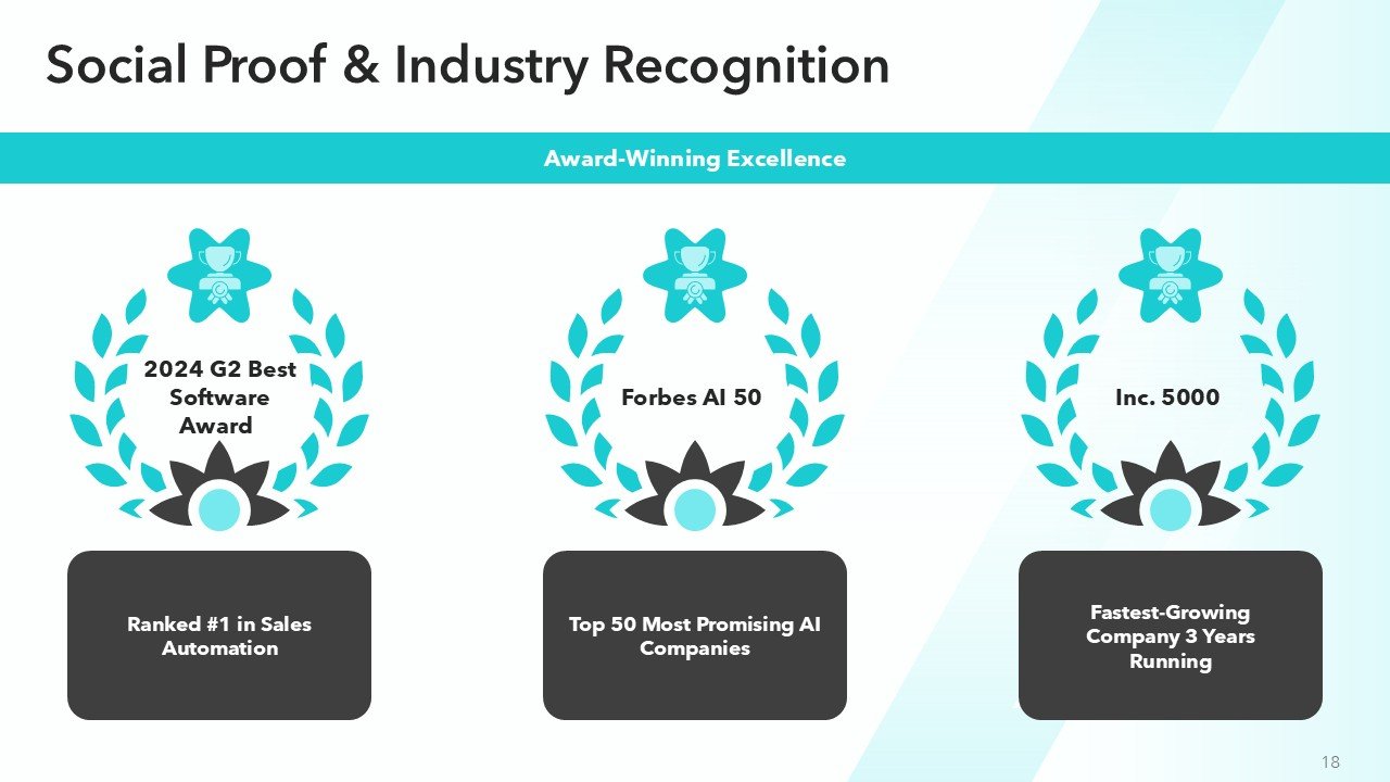 Winning Sales Pitch Deck Template PPT Presentation