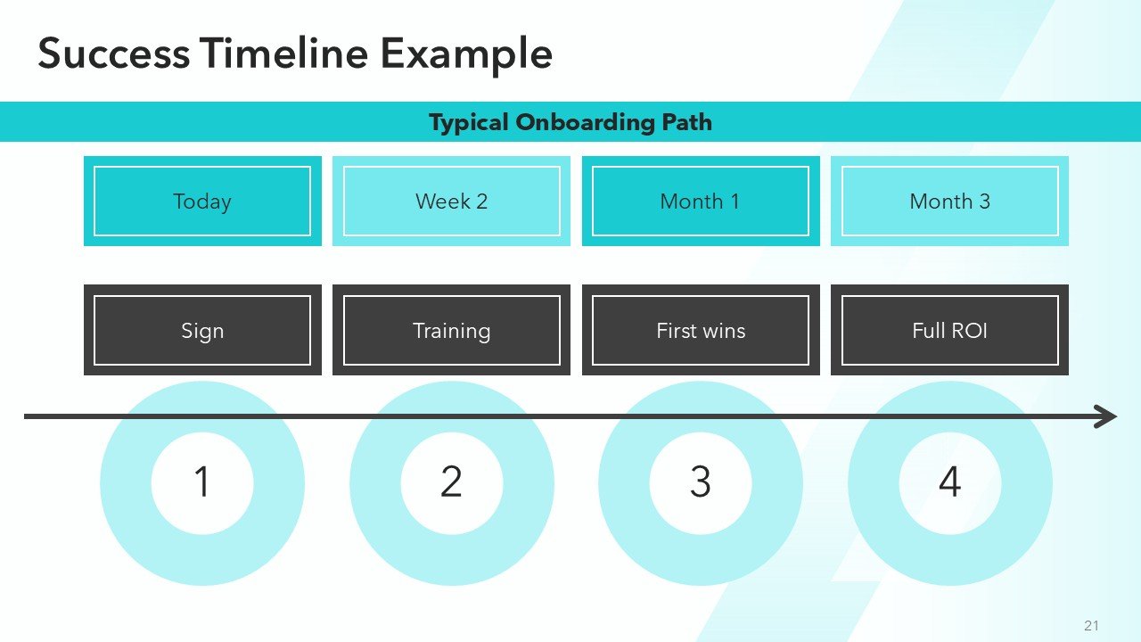 Winning Sales Pitch Deck Template PPT Presentation