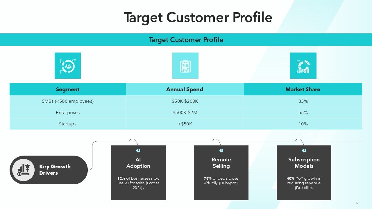 Winning Sales Pitch Deck Template PPT Presentation