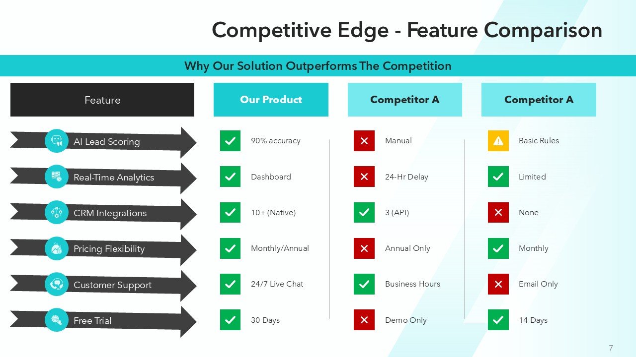 Winning Sales Pitch Deck Template PPT Presentation