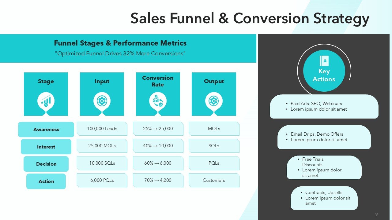 Winning Sales Pitch Deck Template PPT Presentation