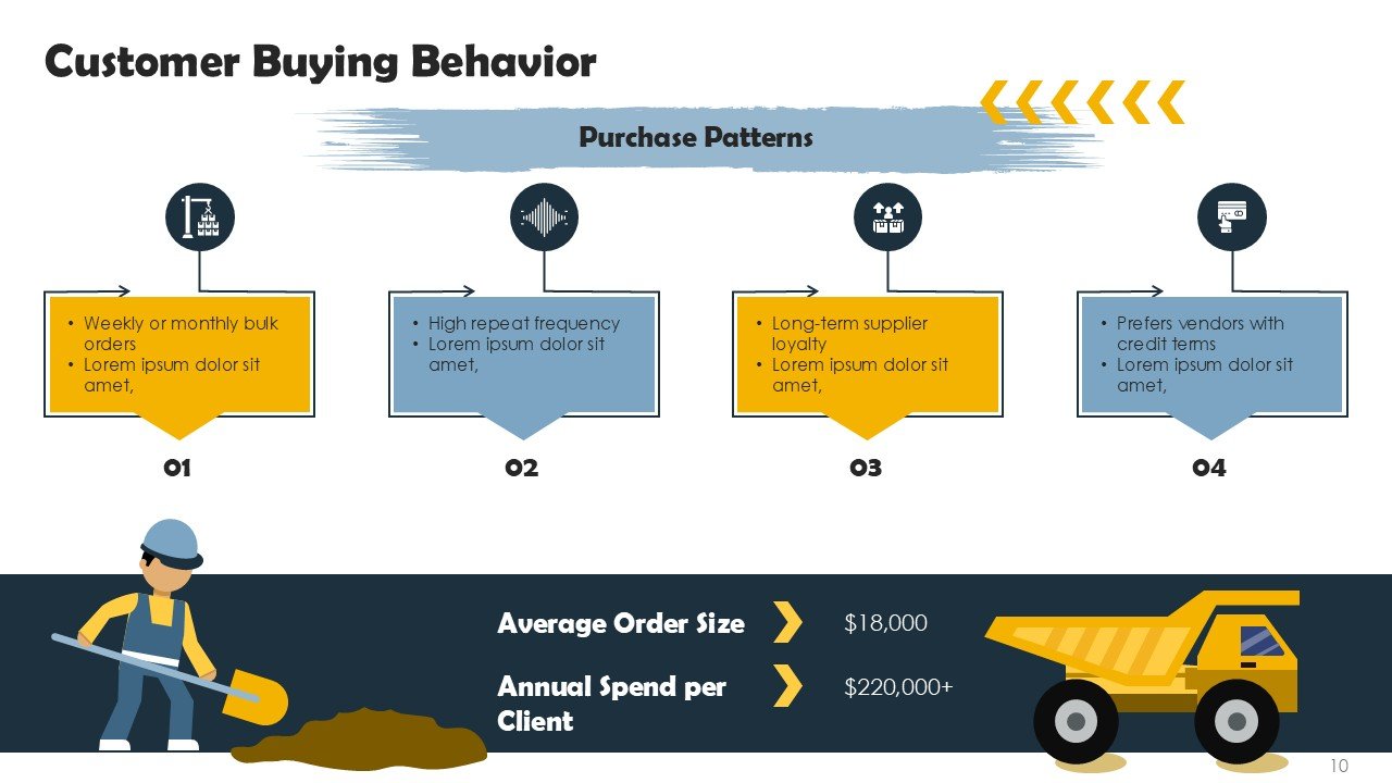 Construction And Hardware Market Expansion Pitch Deck