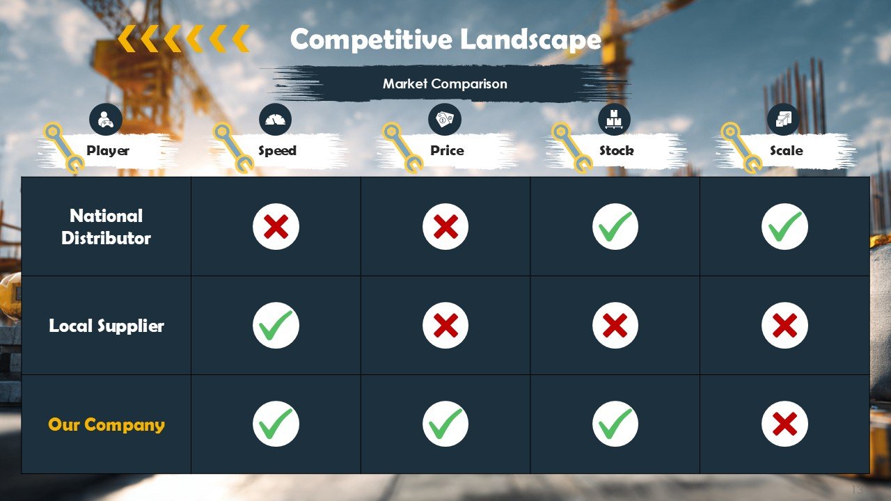 Construction And Hardware Market Expansion Pitch Deck