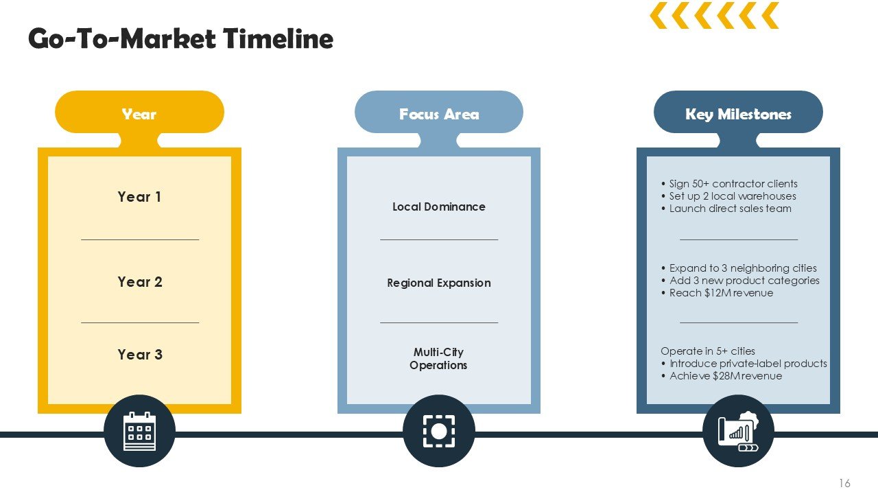 Construction And Hardware Market Expansion Pitch Deck