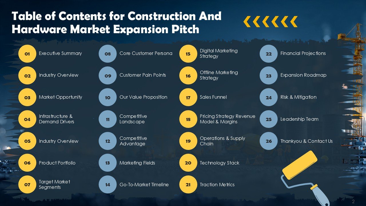 Construction And Hardware Market Expansion Pitch Deck