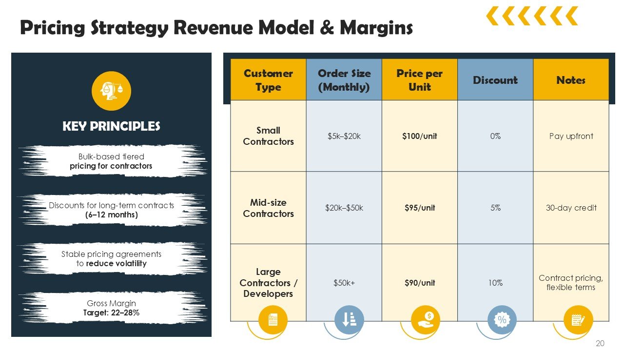 Construction And Hardware Market Expansion Pitch Deck
