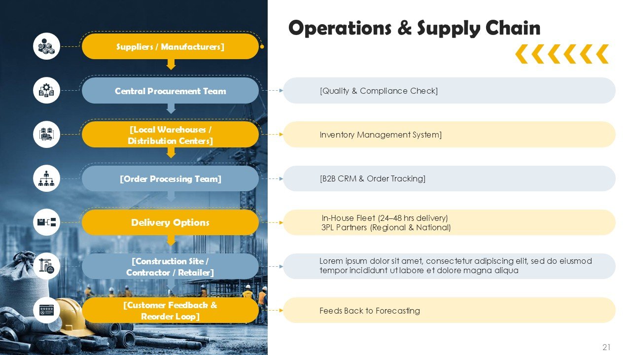 Construction And Hardware Market Expansion Pitch Deck
