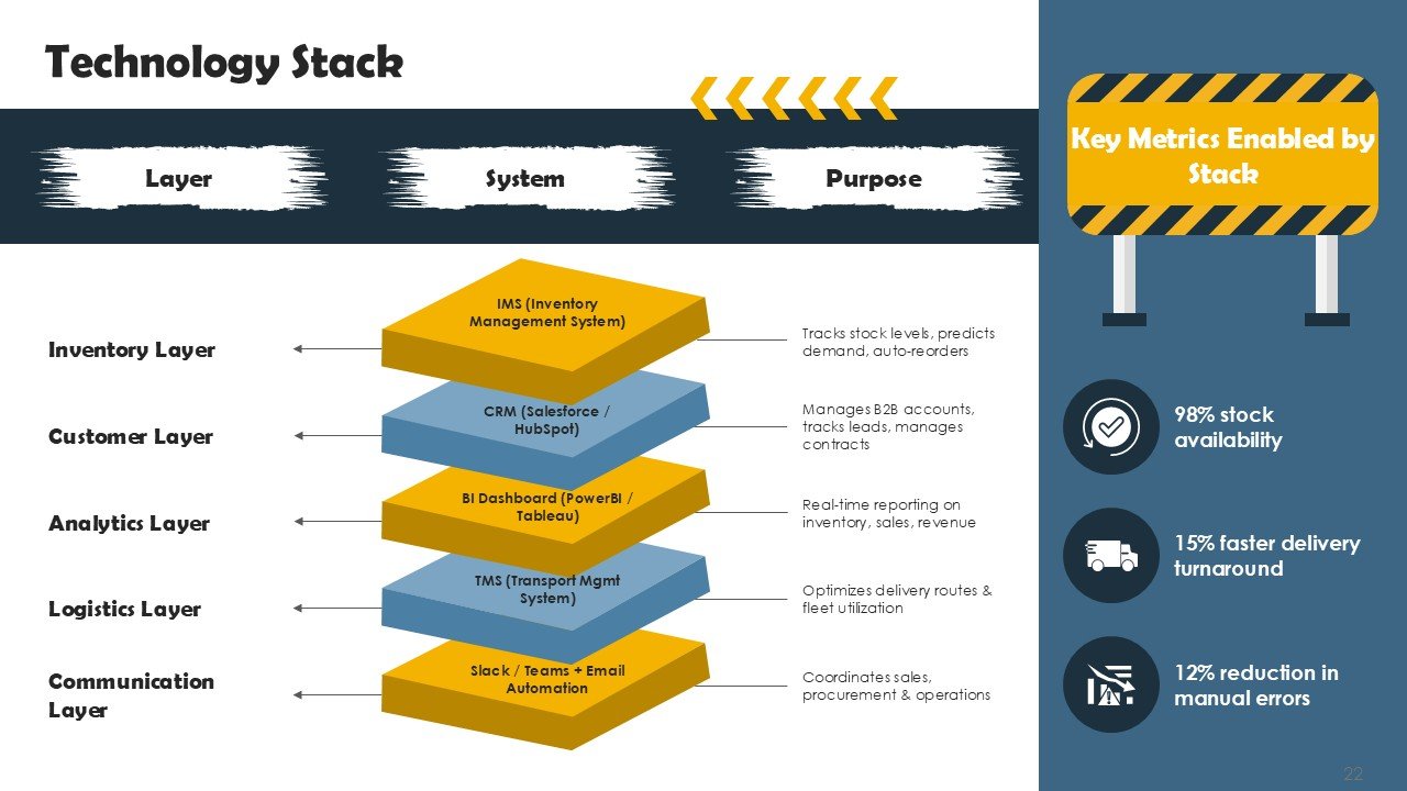 Construction And Hardware Market Expansion Pitch Deck