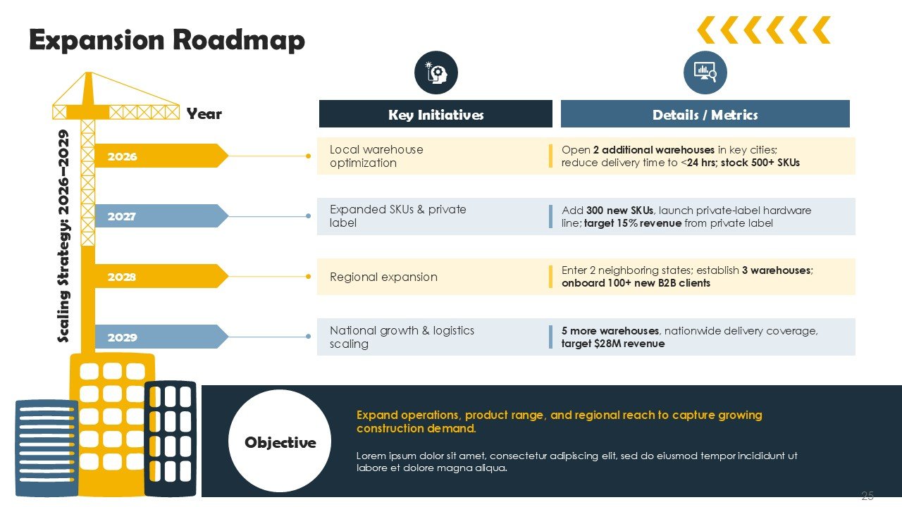 Construction And Hardware Market Expansion Pitch Deck