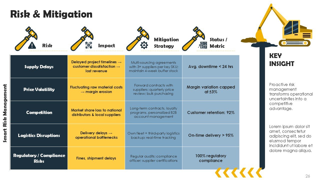 Construction And Hardware Market Expansion Pitch Deck