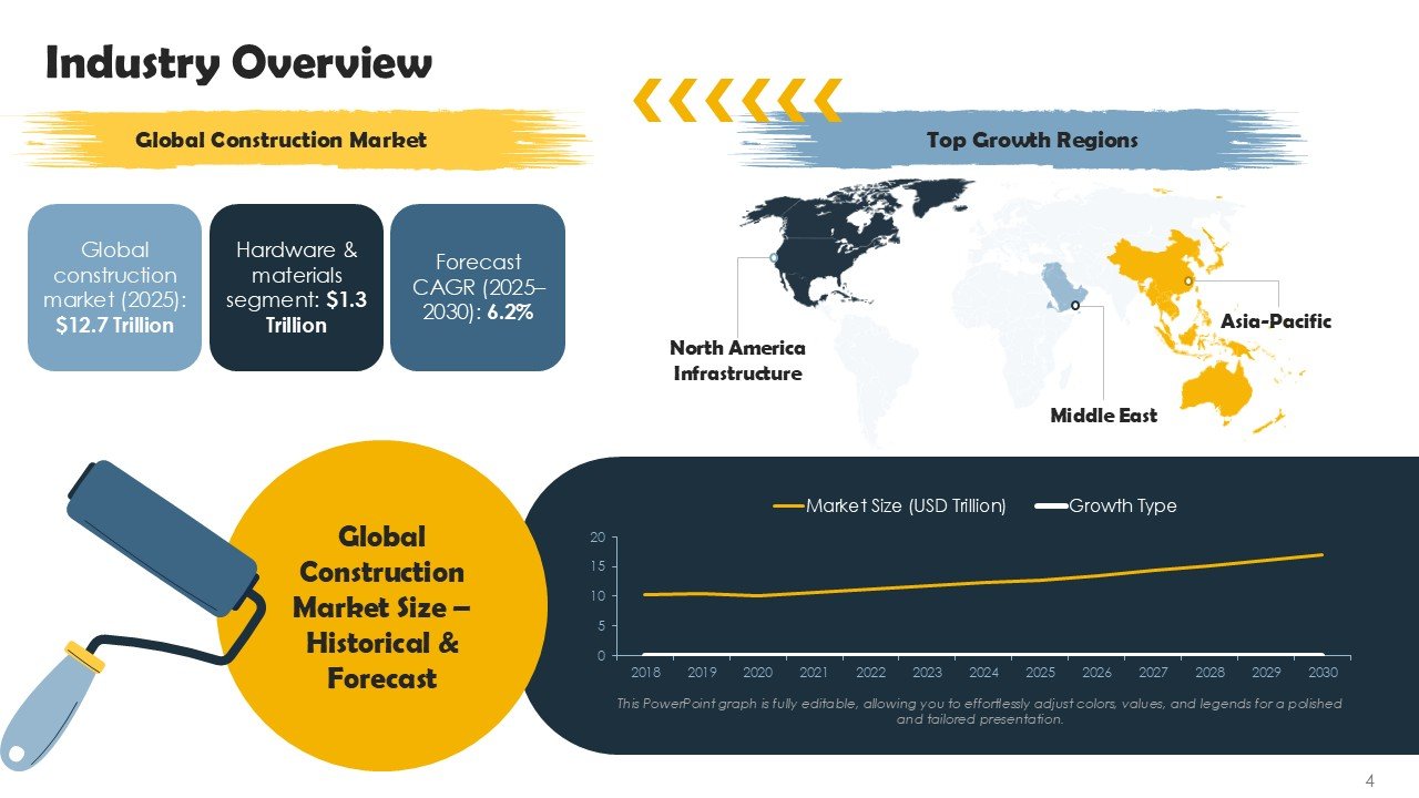 Construction And Hardware Market Expansion Pitch Deck