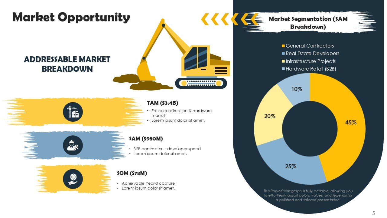 Construction And Hardware Market Expansion Pitch Deck
