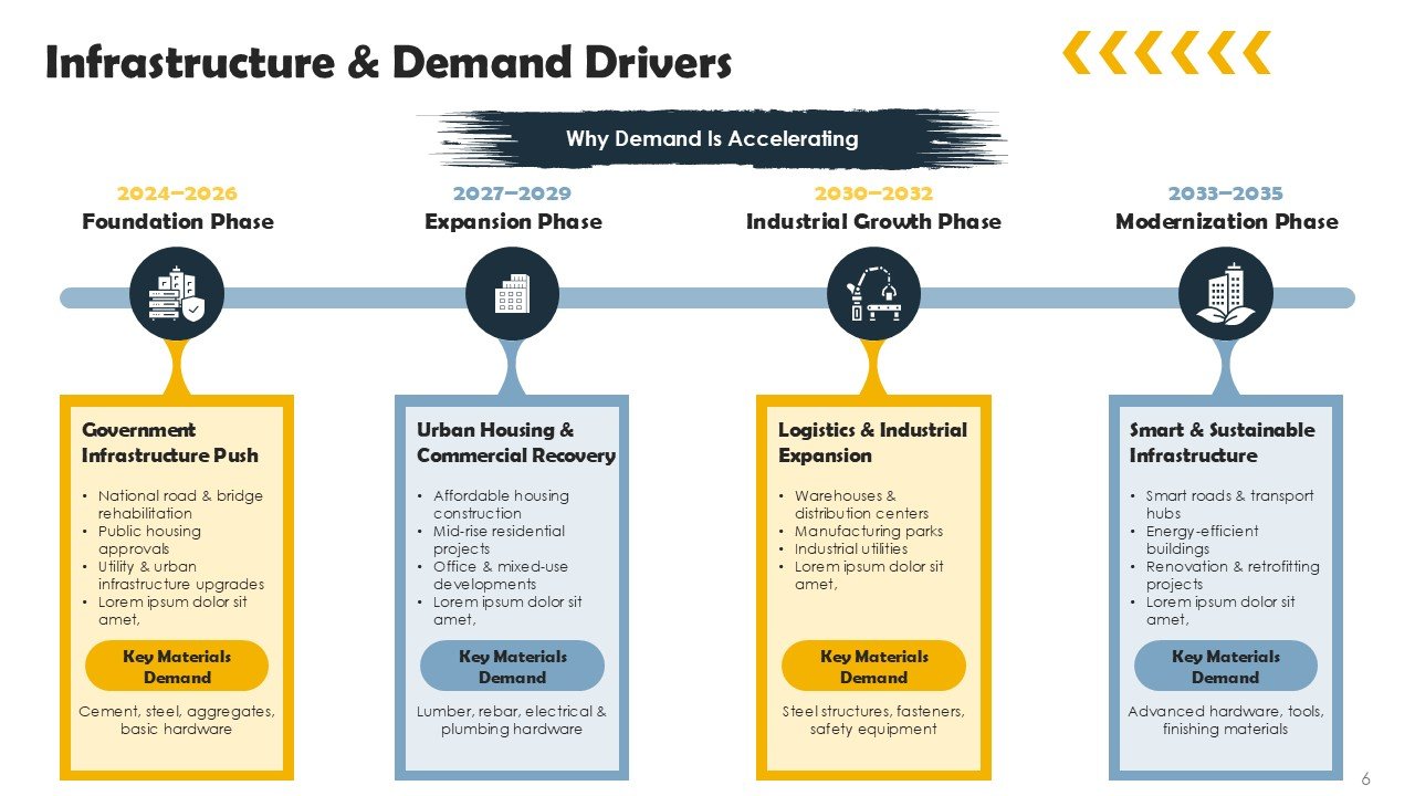 Construction And Hardware Market Expansion Pitch Deck