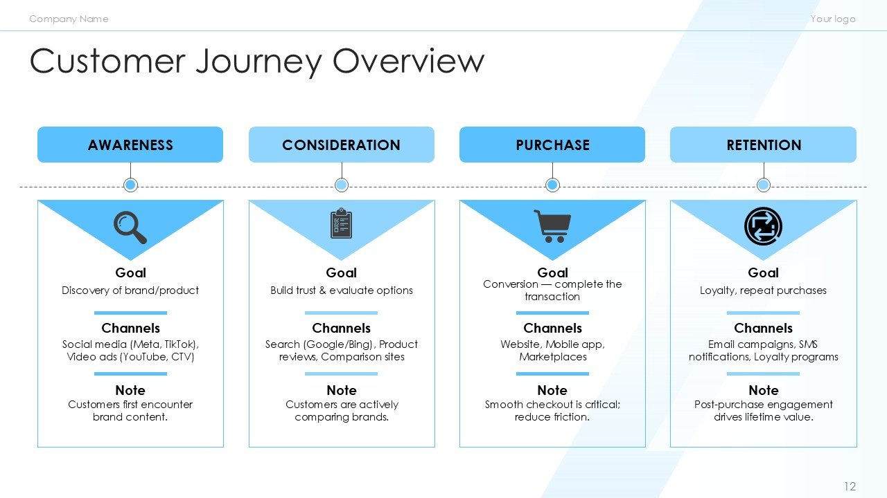 Retail and ECommerce Marketing Strategy PPT Template