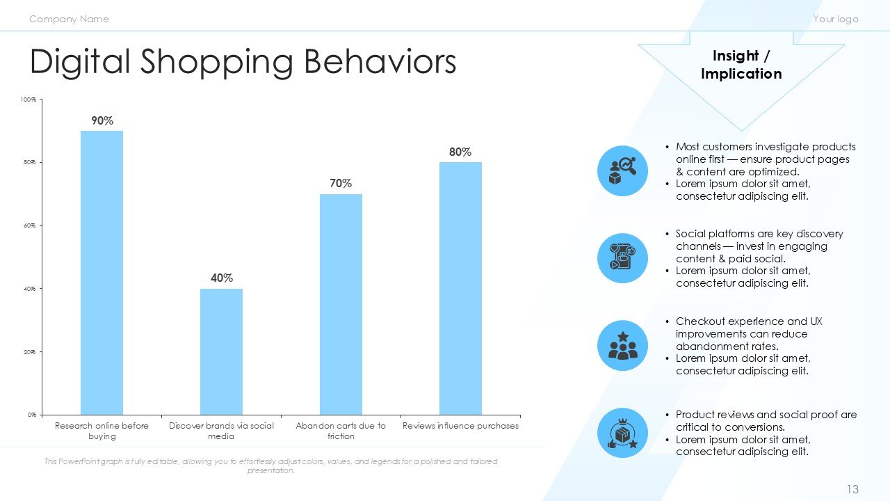 Retail and ECommerce Marketing Strategy PPT Template