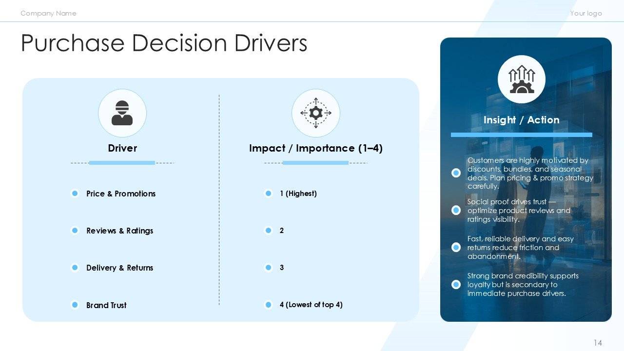 Retail and ECommerce Marketing Strategy PPT Template