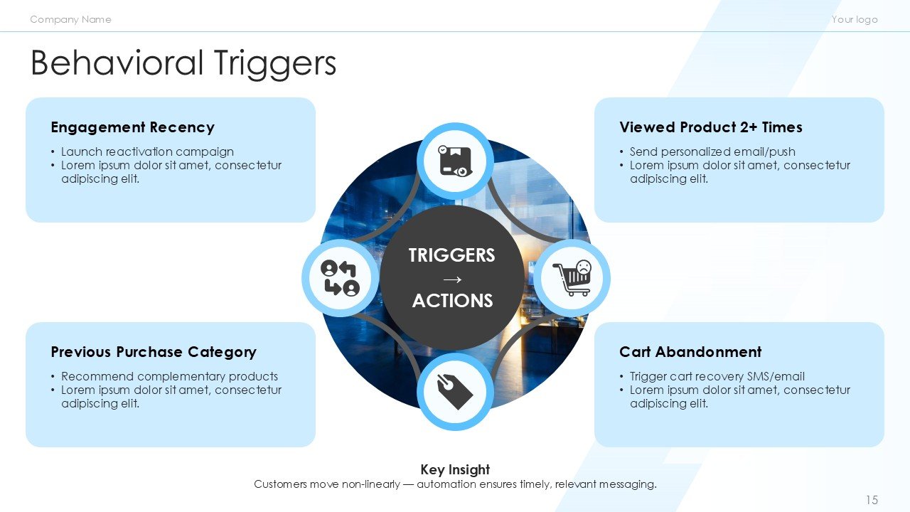 Retail and ECommerce Marketing Strategy PPT Template