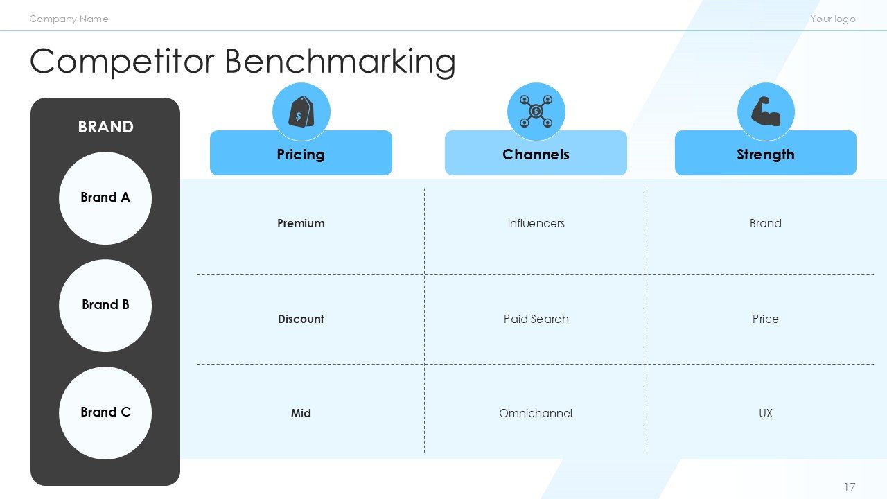 Retail and ECommerce Marketing Strategy PPT Template