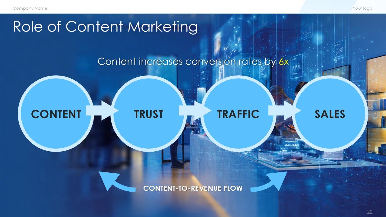 Retail and ECommerce Marketing Strategy PPT Template