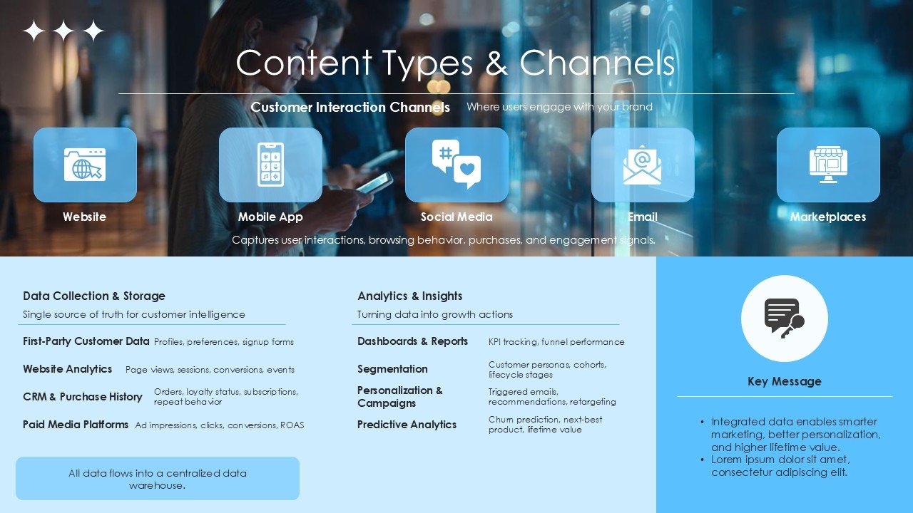 Retail and ECommerce Marketing Strategy PPT Template