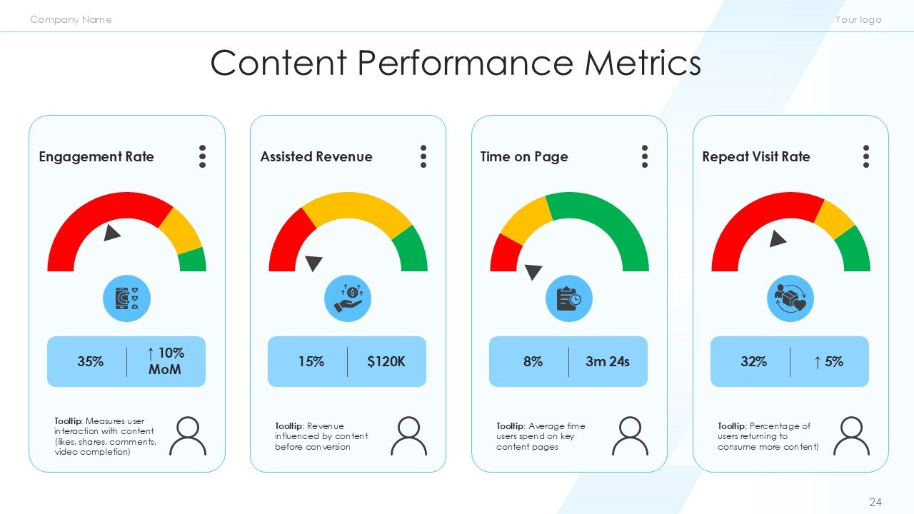 Retail and ECommerce Marketing Strategy PPT Template