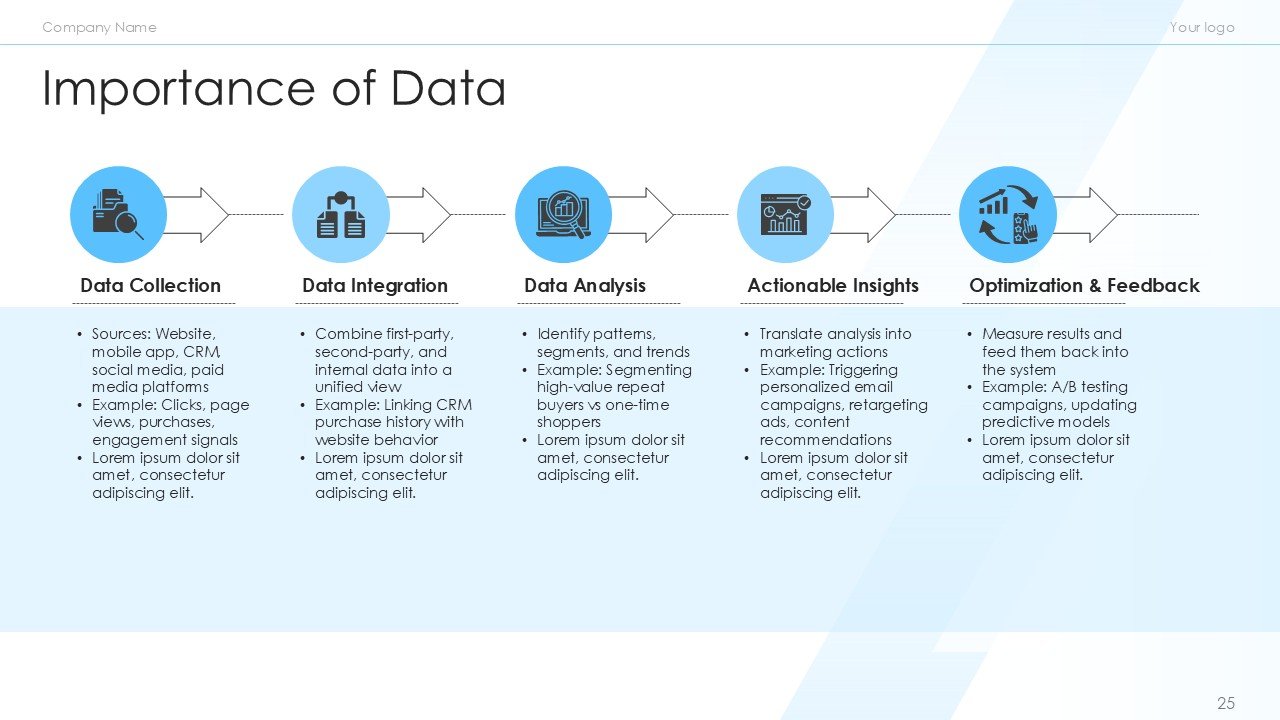 Retail and ECommerce Marketing Strategy PPT Template