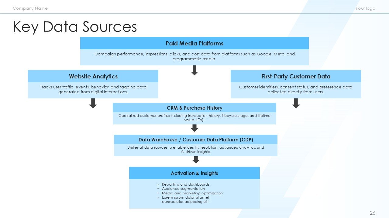 Retail and ECommerce Marketing Strategy PPT Template