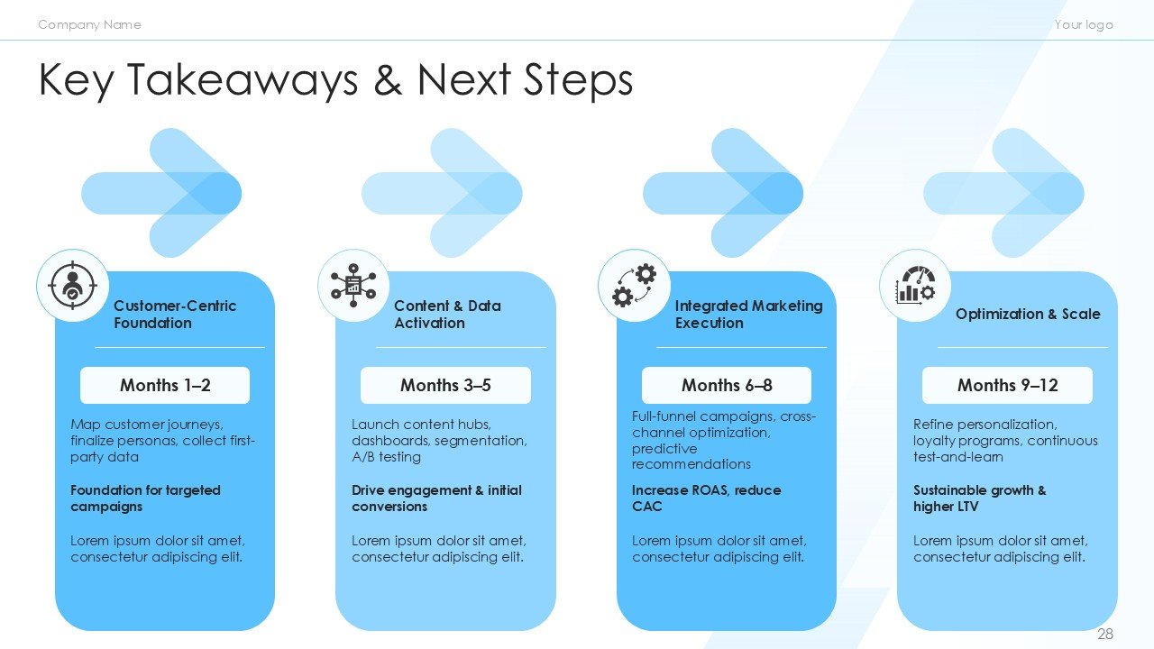 Retail and ECommerce Marketing Strategy PPT Template