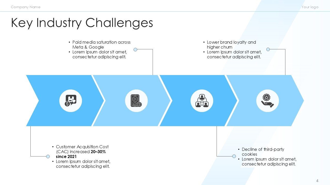 Retail and ECommerce Marketing Strategy PPT Template