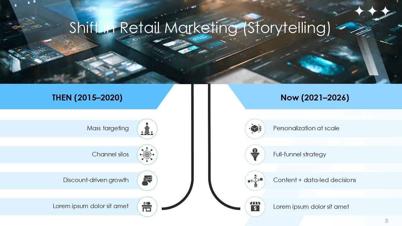 Retail and ECommerce Marketing Strategy PPT Template