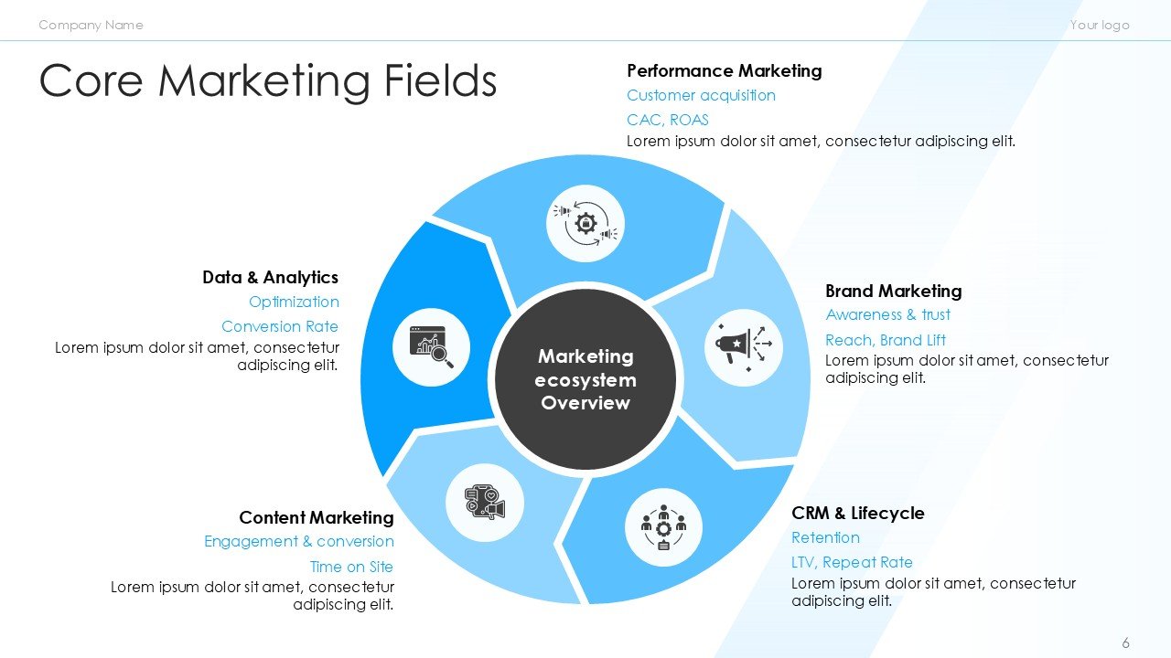 Retail and ECommerce Marketing Strategy PPT Template