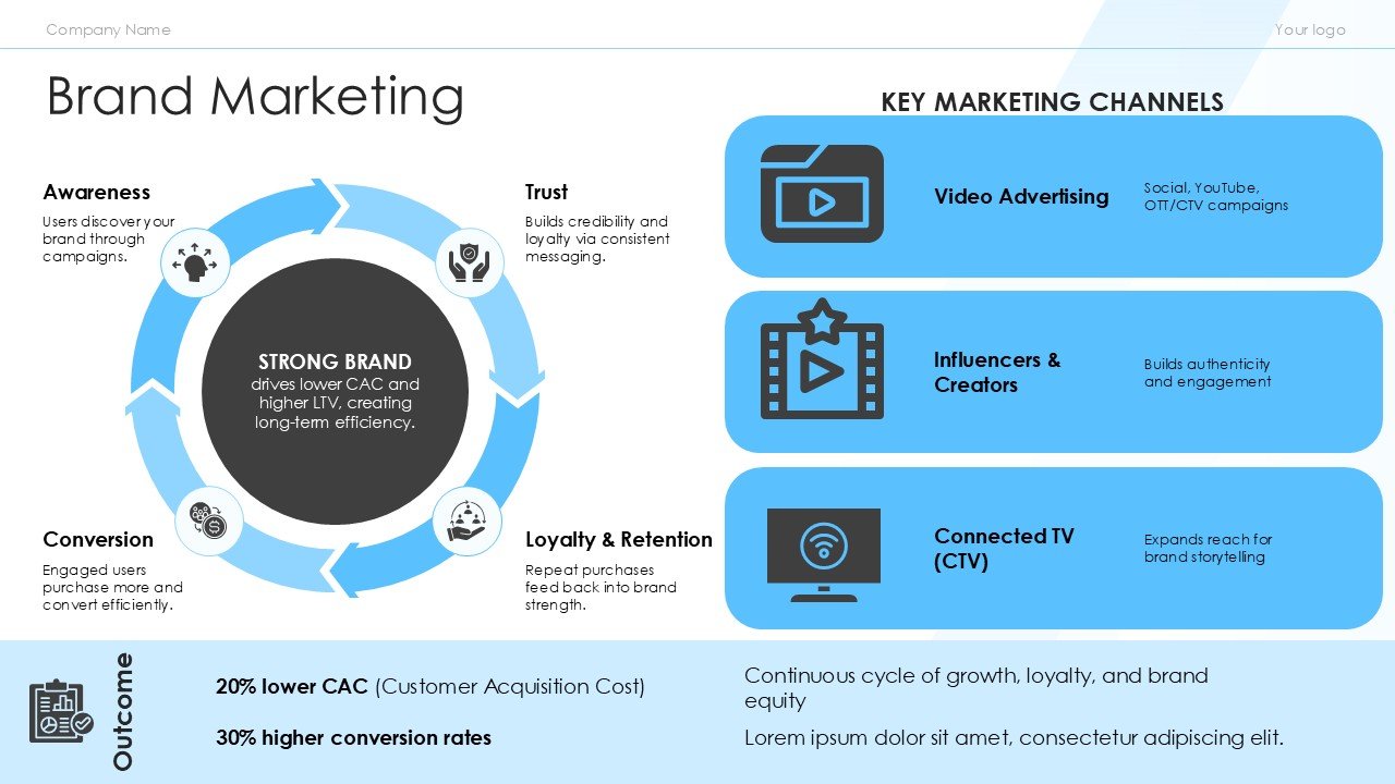 Retail and ECommerce Marketing Strategy PPT Template