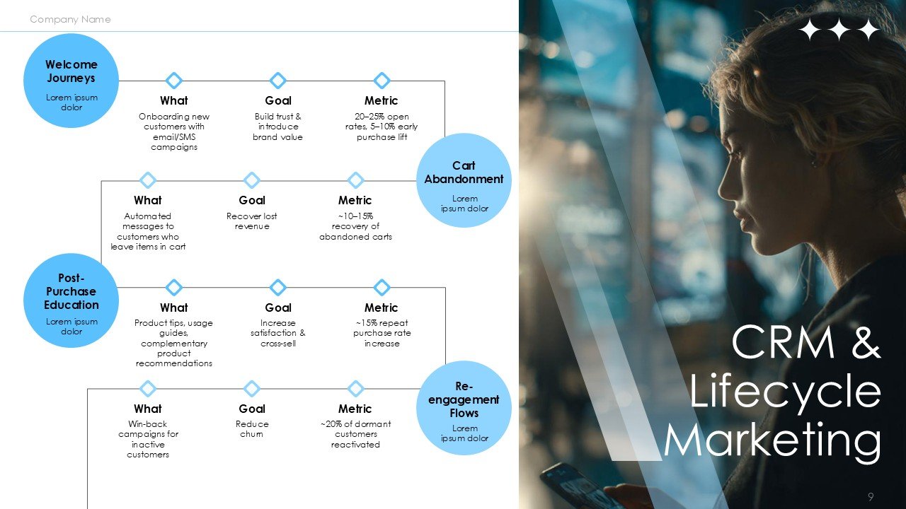 Retail and ECommerce Marketing Strategy PPT Template