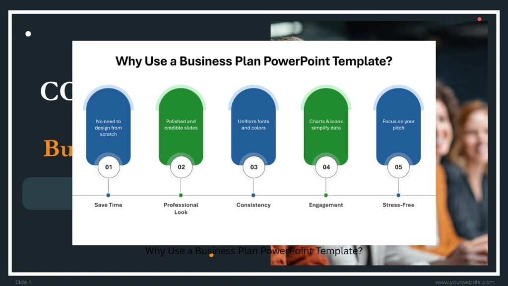 Why Use a Business Plan PowerPoint Template?