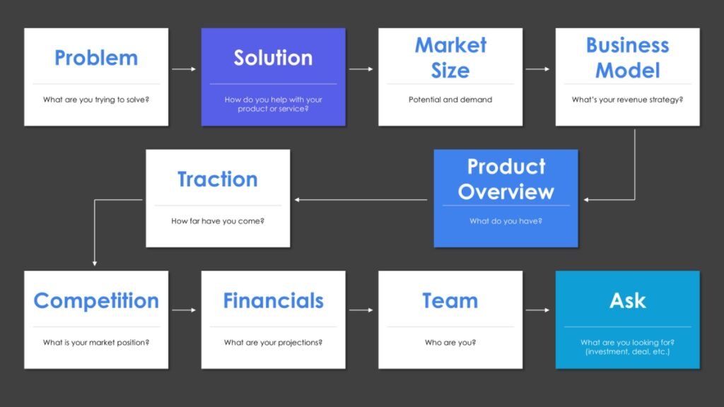 What Should A Pitch Deck Contain