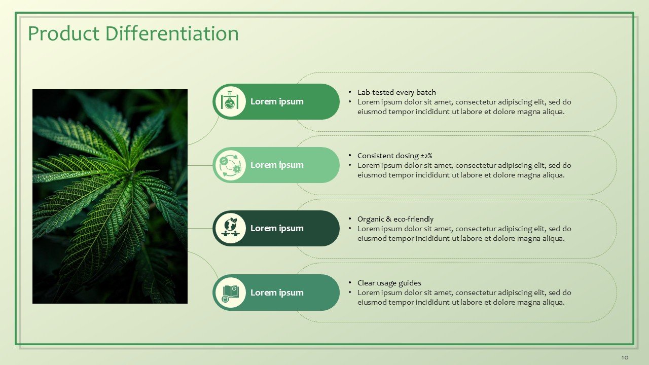 Cannabis and CBD Brands Investor Pitch Deck PPT Template