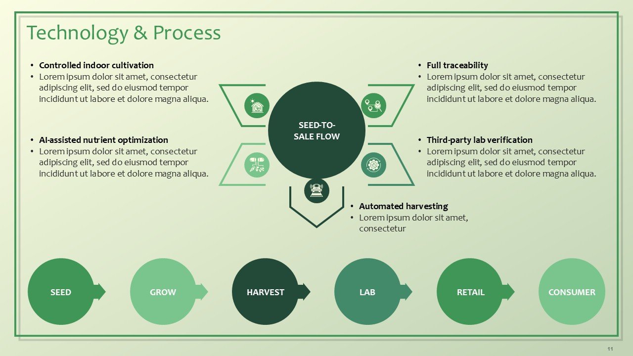 Cannabis and CBD Brands Investor Pitch Deck PPT Template