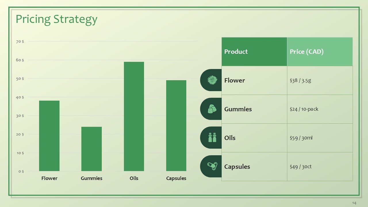 Cannabis and CBD Brands Investor Pitch Deck PPT Template