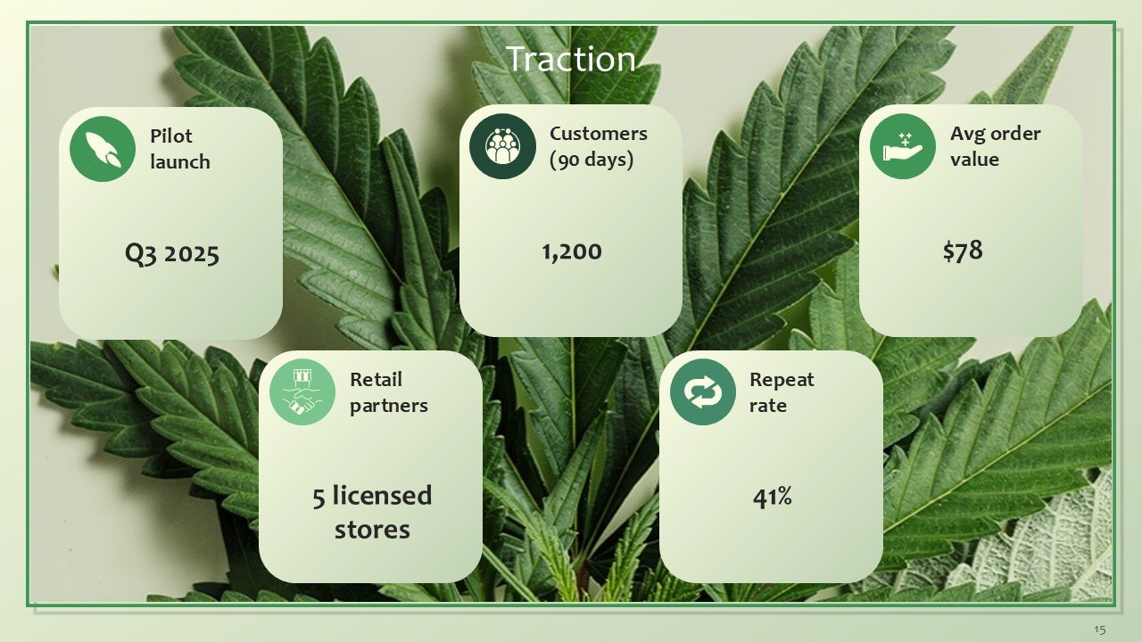 Cannabis and CBD Brands Investor Pitch Deck PPT Template
